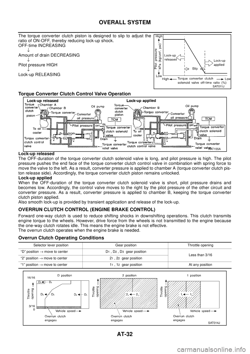 NISSAN X-TRAIL 2003 Electronic Repair Manual AT-32
OVERALL SYSTEM
The torque converter clutch piston is designed to slip to adjust the
ratio of ON-OFF, thereby reducing lock-up shock.
OFF-time INCREASING
ÂŻ
Amount of drain DECREASING
ÂŻ
Pilot pr NISSAN X-TRAIL 2003 Electronic Repair Manual AT-32
OVERALL SYSTEM
The torque converter clutch piston is designed to slip to adjust the
ratio of ON-OFF, thereby reducing lock-up shock.
OFF-time INCREASING
ÂŻ
Amount of drain DECREASING
ÂŻ
Pilot pr