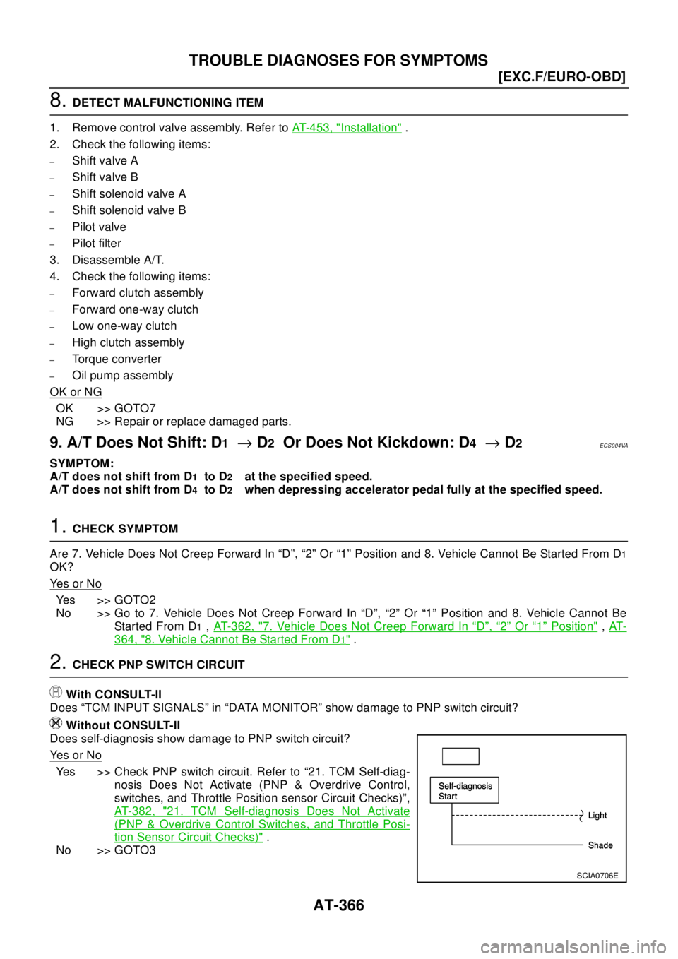 NISSAN X-TRAIL 2003  Electronic Repair Manual AT-366
[EXC.F/EURO-OBD]
TROUBLE DIAGNOSES FOR SYMPTOMS
8.DETECT MALFUNCTIONING ITEM
1. Remove control valve assembly. Refer toAT-453, "
Installation".
2. Check the following items:
–Shift valve A
