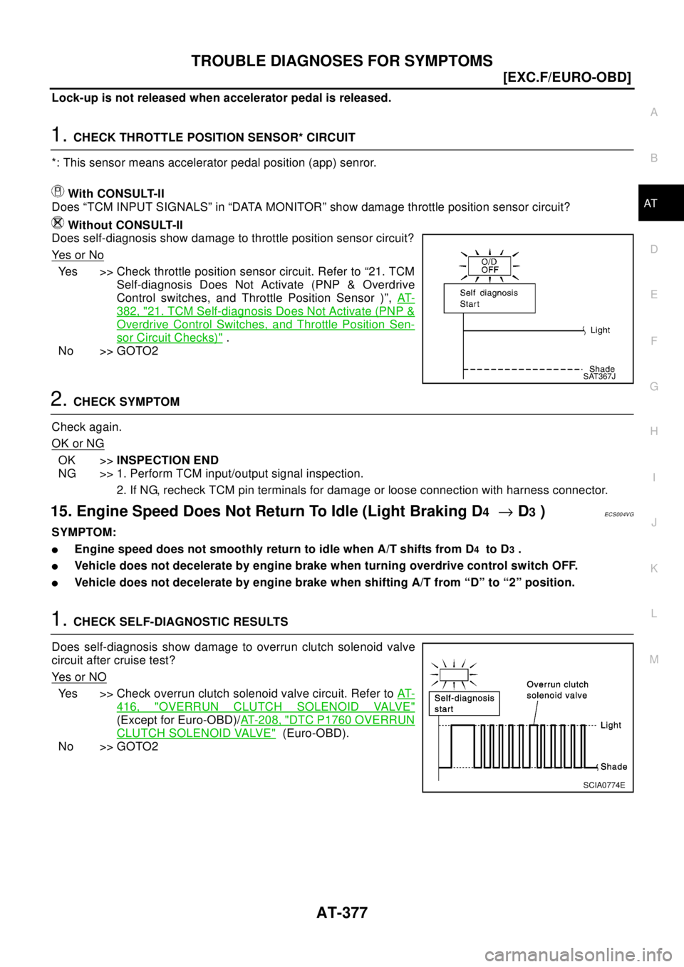NISSAN X-TRAIL 2003  Electronic Repair Manual TROUBLE DIAGNOSES FOR SYMPTOMS
AT-377
[EXC.F/EURO-OBD]
D
E
F
G
H
I
J
K
L
MA
B
AT
Lock-up is not released when accelerator pedal is released.
1.CHECK THROTTLE POSITION SENSOR* CIRCUIT
*: This sensor me