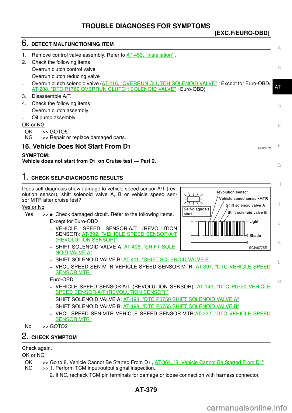 NISSAN X-TRAIL 2003  Electronic Repair Manual TROUBLE DIAGNOSES FOR SYMPTOMS
AT-379
[EXC.F/EURO-OBD]
D
E
F
G
H
I
J
K
L
MA
B
AT
6.DETECT MALFUNCTIONING ITEM
1. Remove control valve assembly. Refer toAT-453, "
Installation".
2. Check the following 