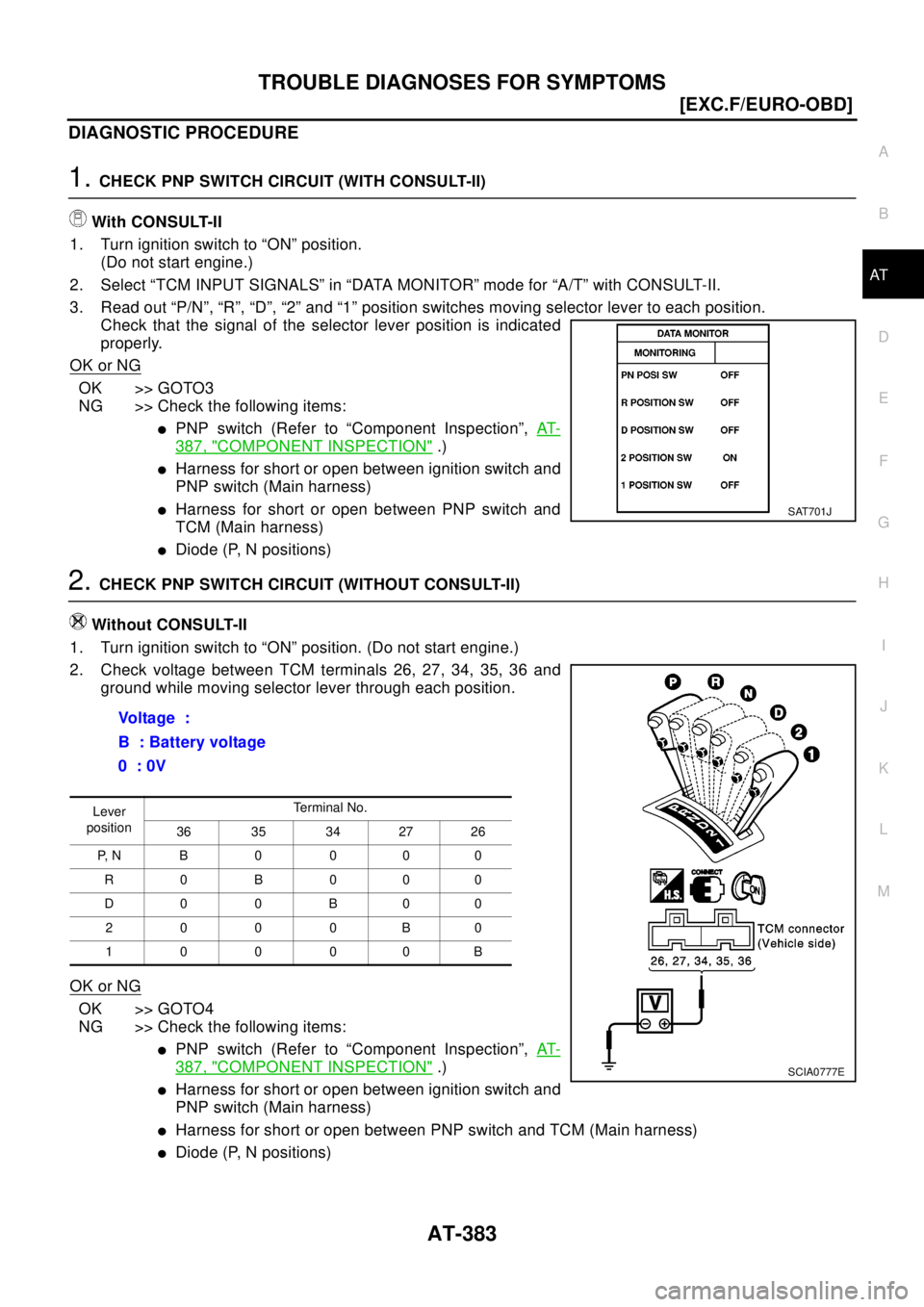 NISSAN X-TRAIL 2003  Electronic Repair Manual TROUBLE DIAGNOSES FOR SYMPTOMS
AT-383
[EXC.F/EURO-OBD]
D
E
F
G
H
I
J
K
L
MA
B
AT
DIAGNOSTIC PROCEDURE
1.CHECK PNP SWITCH CIRCUIT (WITH CONSULT-II)
With CONSULT-II
1. Turn ignition switch to “ON” p