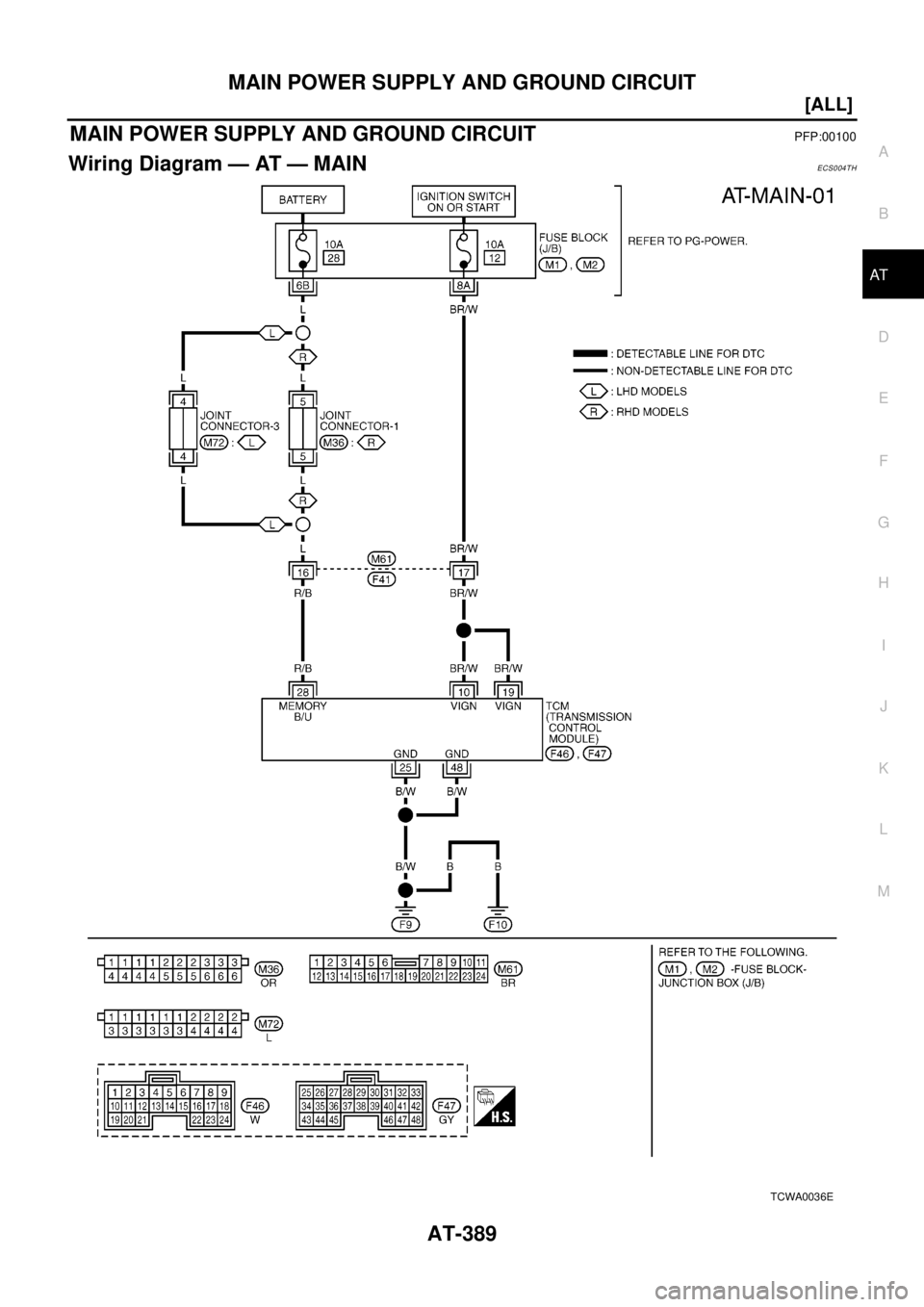 NISSAN X-TRAIL 2003  Electronic Repair Manual MAIN POWER SUPPLY AND GROUND CIRCUIT
AT-389
[ALL]
D
E
F
G
H
I
J
K
L
MA
B
AT
[ALL]MAIN POWER SUPPLY AND GROUND CIRCUITPFP:00100
Wiring Diagram — AT — MAINECS004TH
TCWA0036E 