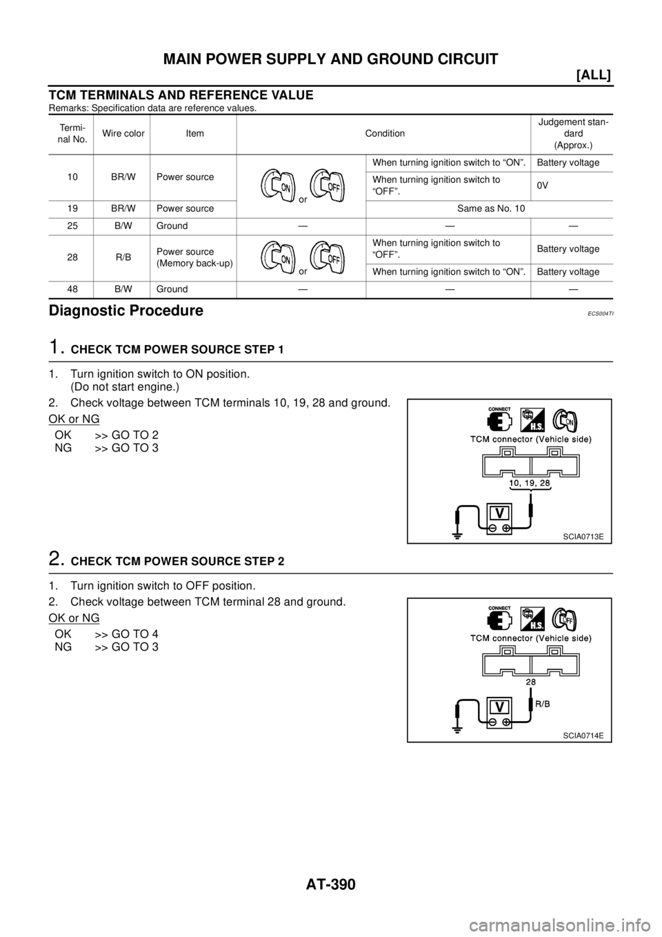 NISSAN X-TRAIL 2003  Electronic Repair Manual AT-390
[ALL]
MAIN POWER SUPPLY AND GROUND CIRCUIT
TCM TERMINALS AND REFERENCE VALUE
Remarks: Specification data are reference values.
Diagnostic ProcedureECS004TI
1.CHECK TCM POWER SOURCE STEP 1
1. Tu