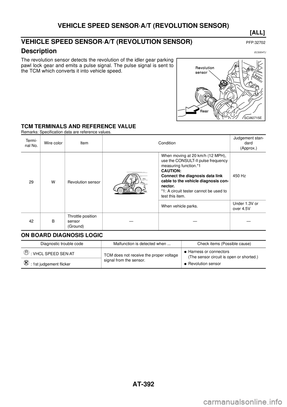 NISSAN X-TRAIL 2003  Electronic Repair Manual AT-392
[ALL]
VEHICLE SPEED SENSOR·A/T (REVOLUTION SENSOR)
VEHICLE SPEED SENSOR·A/T (REVOLUTION SENSOR)
PFP:32702
DescriptionECS004TJ
The revolution sensor detects the revolution of the idler gear pa