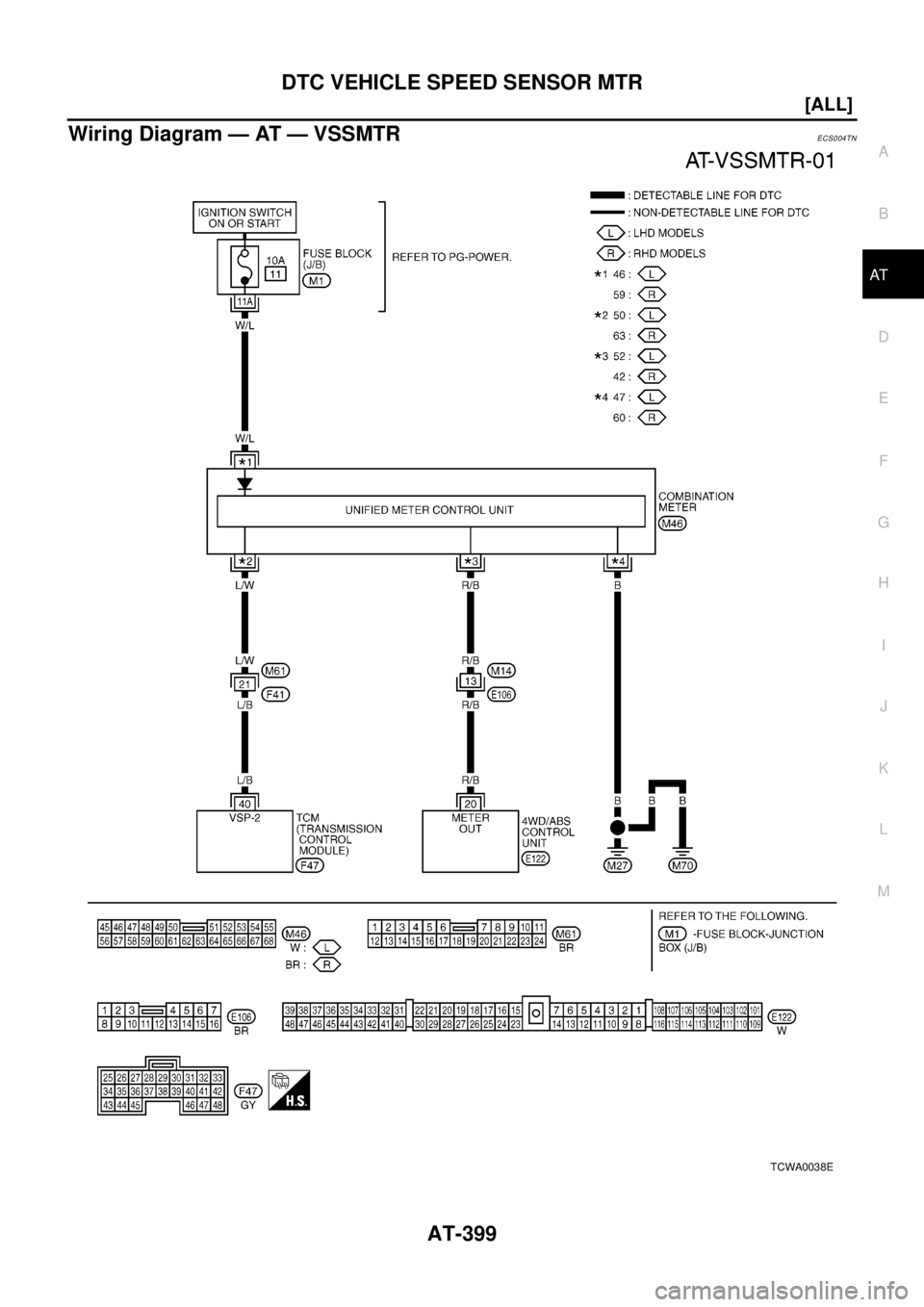 NISSAN X-TRAIL 2003  Electronic Repair Manual DTC VEHICLE SPEED SENSOR MTR
AT-399
[ALL]
D
E
F
G
H
I
J
K
L
MA
B
AT
Wiring Diagram — AT — VSSMTRECS004TN
TCWA0038E 