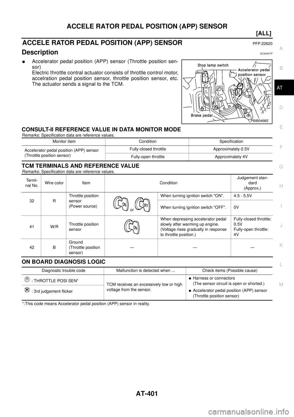 NISSAN X-TRAIL 2003  Electronic Repair Manual ACCELE RATOR PEDAL POSITION (APP) SENSOR
AT-401
[ALL]
D
E
F
G
H
I
J
K
L
MA
B
AT
ACCELE RATOR PEDAL POSITION (APP) SENSORPFP:22620
DescriptionECS0 04 T P
lAccelerator pedal position (APP) sensor (Throt