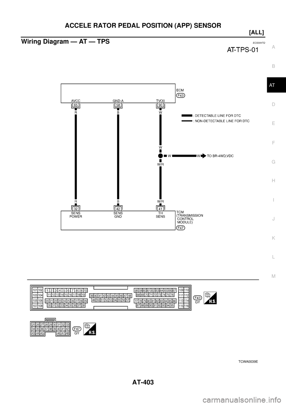NISSAN X-TRAIL 2003  Electronic Repair Manual ACCELE RATOR PEDAL POSITION (APP) SENSOR
AT-403
[ALL]
D
E
F
G
H
I
J
K
L
MA
B
AT
Wiring Diagram — AT — TPSECS004TQ
TCWA0039E 
