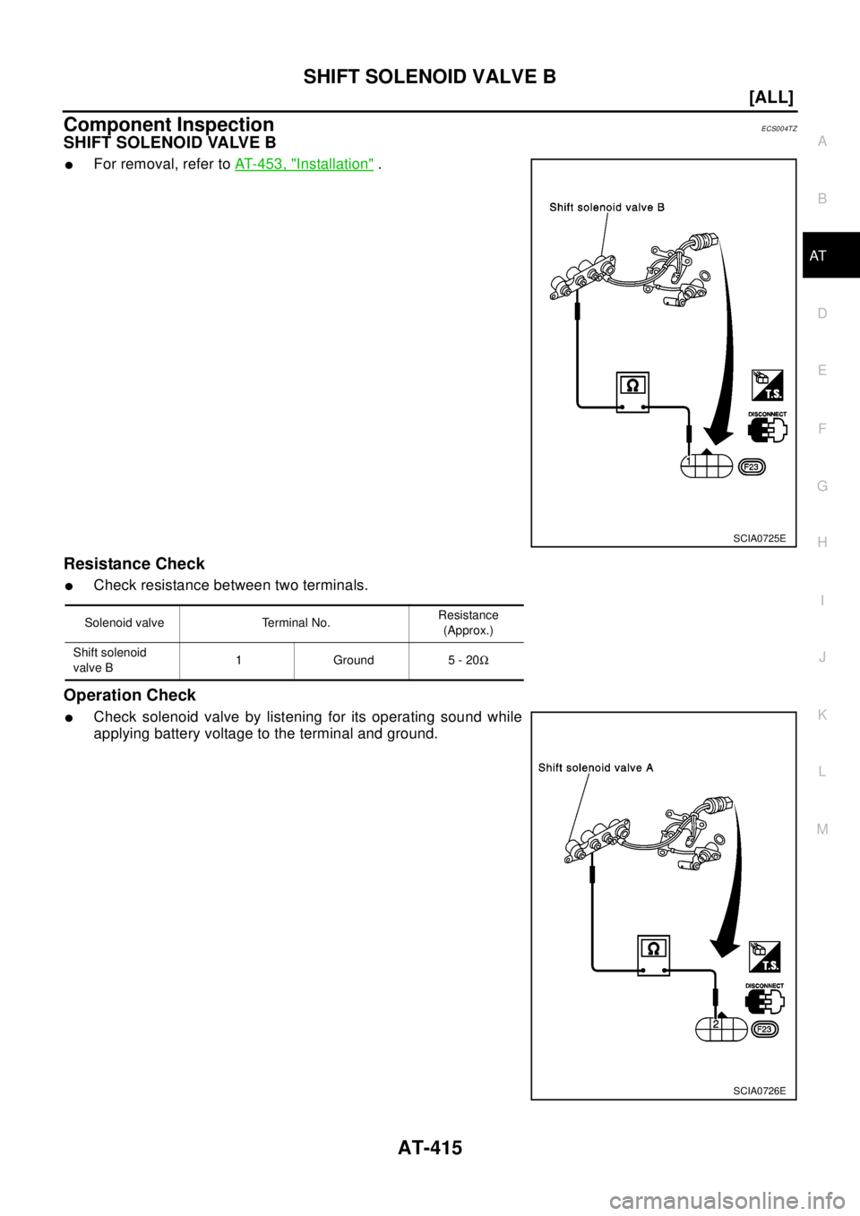 NISSAN X-TRAIL 2003  Electronic Repair Manual SHIFT SOLENOID VALVE B
AT-415
[ALL]
D
E
F
G
H
I
J
K
L
MA
B
AT
Component InspectionECS004TZ
SHIFT SOLENOID VALVE B
lFor removal, refer toAT-453, "Installation".
Resistance Check
lCheck resistance betwe