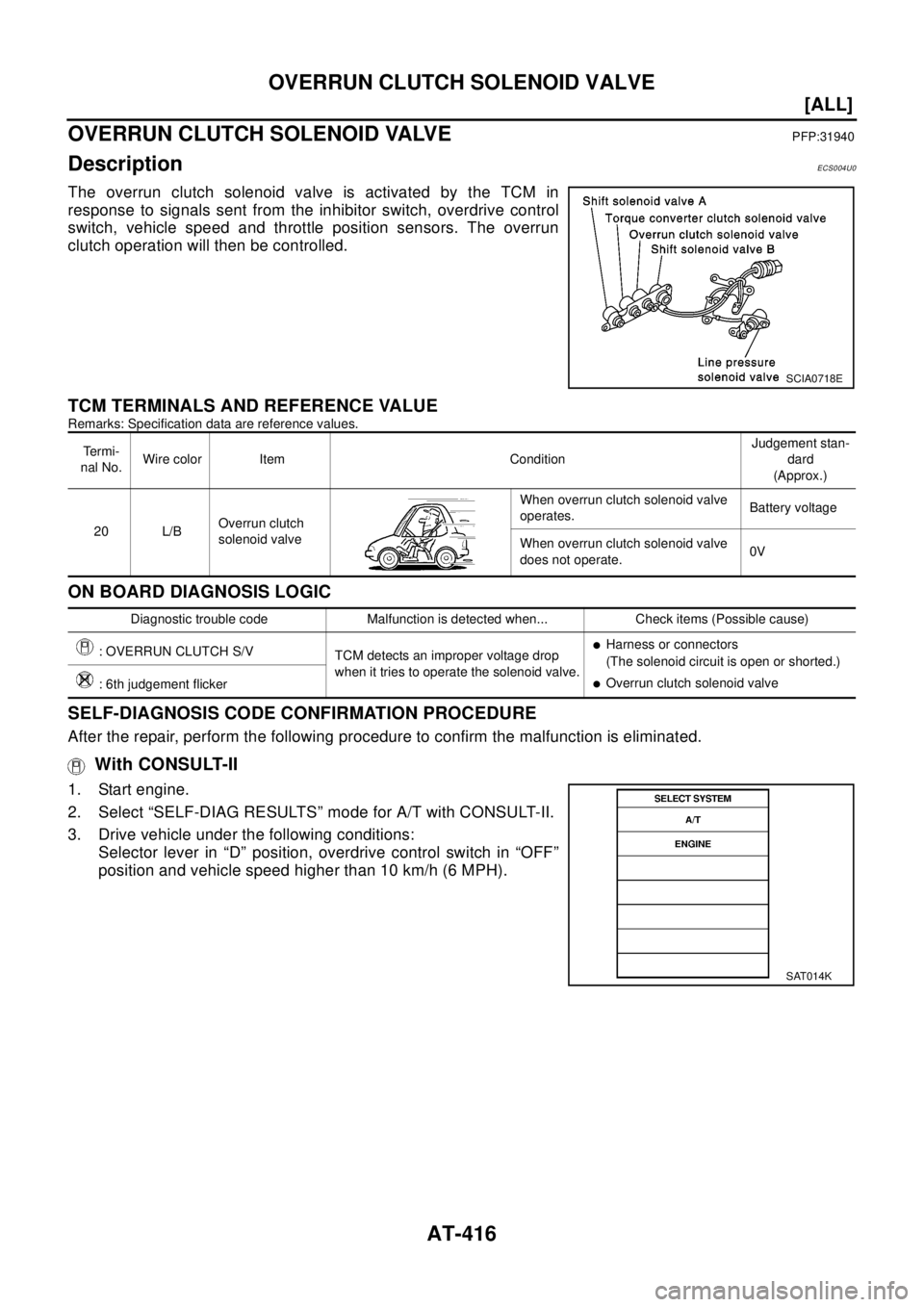 NISSAN X-TRAIL 2003  Electronic Repair Manual AT-416
[ALL]
OVERRUNCLUTCHSOLENOIDVALVE
OVERRUN CLUTCH SOLENOID VALVE
PFP:31940
DescriptionECS004U0
The overrun clutch solenoid valve is activated by the TCM in
response to signals sent from the inhib