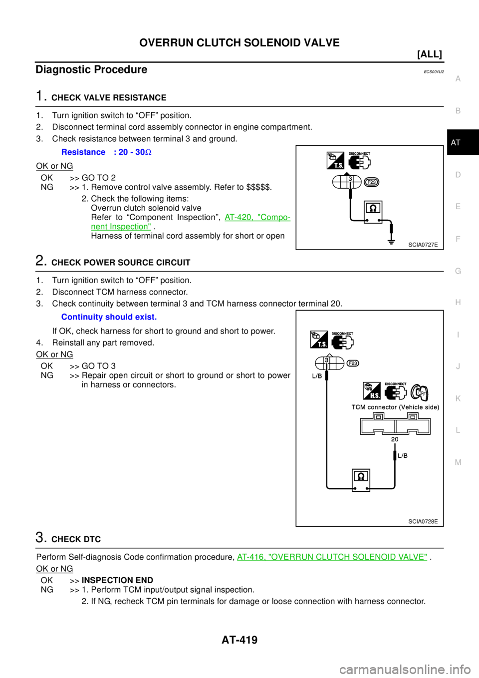 NISSAN X-TRAIL 2003  Electronic Repair Manual OVERRUN CLUTCH SOLENOID VALVE
AT-419
[ALL]
D
E
F
G
H
I
J
K
L
MA
B
AT
Diagnostic ProcedureECS0 04 U2
1.CHECK VALVE RESISTANCE
1. Turn ignition switch to “OFF” position.
2. Disconnect terminal cord 