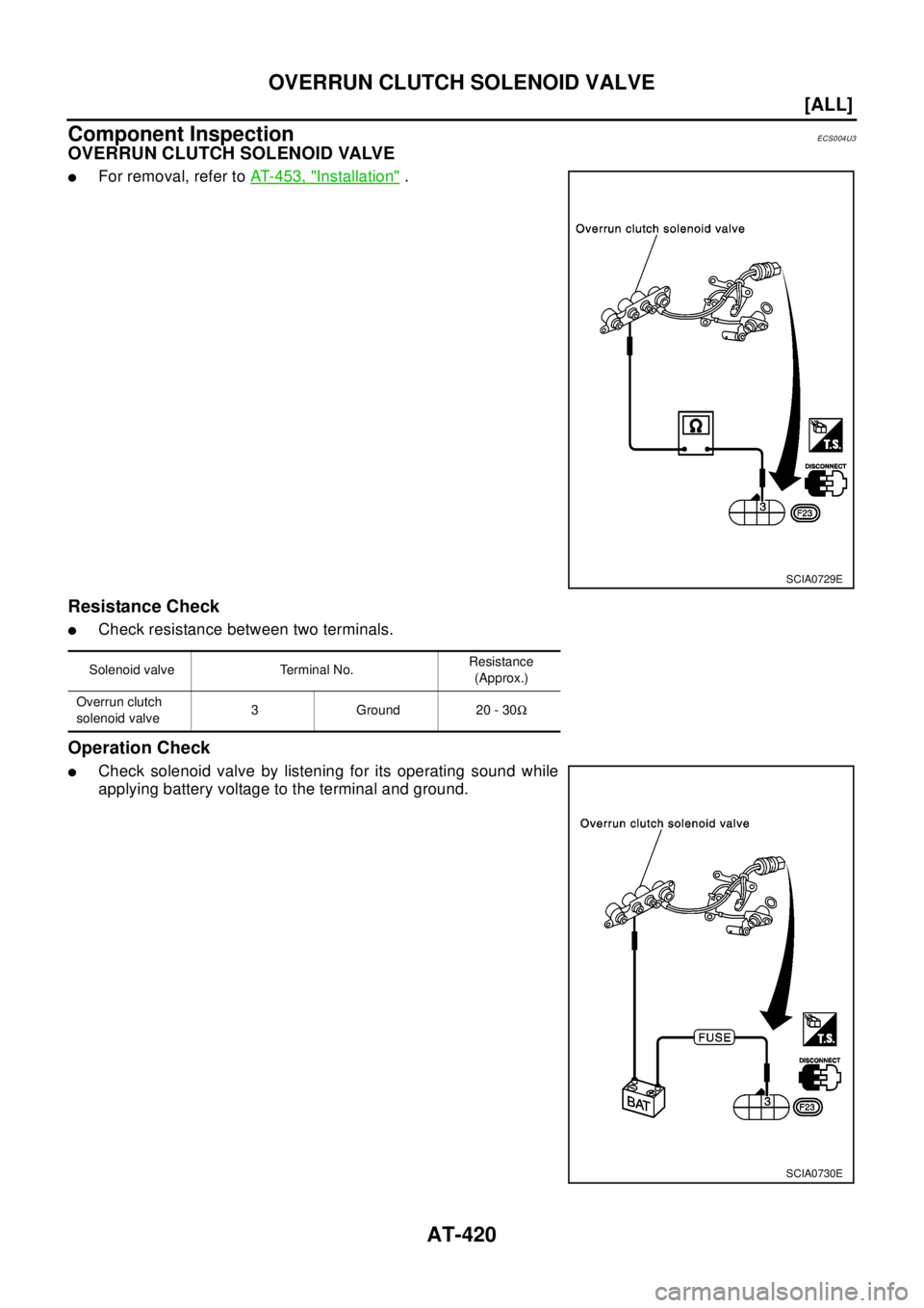 NISSAN X-TRAIL 2003  Electronic Repair Manual AT-420
[ALL]
OVERRUNCLUTCHSOLENOIDVALVE
Component Inspection
ECS004U3
OVERRUN CLUTCH SOLENOID VALVE
lFor removal, refer toAT-453, "Installation".
Resistance Check
lCheck resistance between two termina