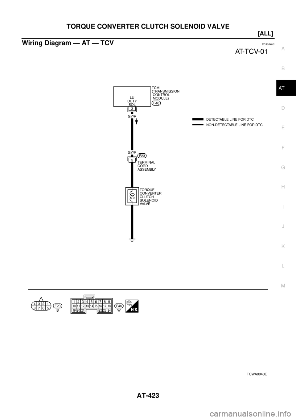 NISSAN X-TRAIL 2003  Electronic Repair Manual TORQUE CONVERTER CLUTCH SOLENOID VALVE
AT-423
[ALL]
D
E
F
G
H
I
J
K
L
MA
B
AT
Wiring Diagram — AT — TCVECS0 04 U5
TCWA0043E 