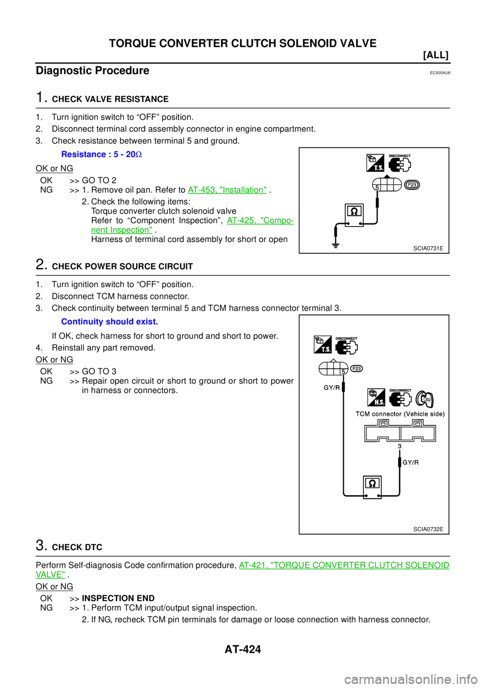 NISSAN X-TRAIL 2003  Electronic Repair Manual AT-424
[ALL]
TORQUE CONVERTER CLUTCH SOLENOID VALVE
Diagnostic Procedure
ECS004U6
1.CHECK VALVE RESISTANCE
1. Turn ignition switch to “OFF” position.
2. Disconnect terminal cord assembly connector