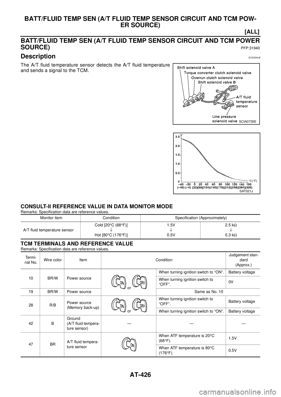 NISSAN X-TRAIL 2003  Electronic Repair Manual AT-426
[ALL]
BATT/FLUID TEMP SEN (A/T FLUID TEMP SENSOR CIRCUIT AND TCM POW-
ER SOURCE)
BATT/FLUID TEMP SEN (A/T FLUID TEMP SENSOR CIRCUIT AND TCM POWER
SOURCE)
PFP:31940
DescriptionECS004U8
The A/T f