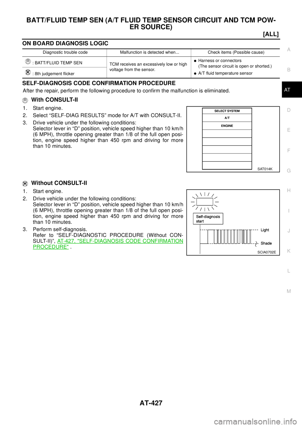 NISSAN X-TRAIL 2003  Electronic Repair Manual BATT/FLUID TEMP SEN (A/T FLUID TEMP SENSOR CIRCUIT AND TCM POW-
ER SOURCE)
AT-427
[ALL]
D
E
F
G
H
I
J
K
L
MA
B
AT
ON BOARD DIAGNOSIS LOGIC
SELF-DIAGNOSIS CODE CONFIRMATION PROCEDURE
After the repair, 