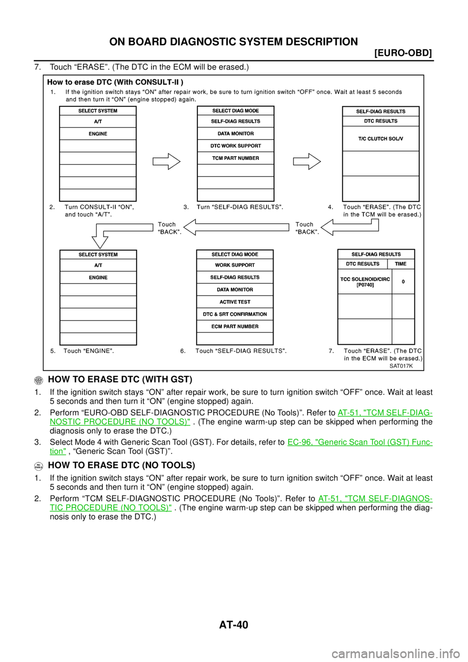 NISSAN X-TRAIL 2003  Electronic Service Manual AT-40
[EURO-OBD]
ON BOARD DIAGNOSTIC SYSTEM DESCRIPTION
7. Touch “ERASE”. (The DTC in the ECM will be erased.)
HOW TO ERASE DTC (WITH GST)
1. If the ignition switch stays “ON” after repair wor