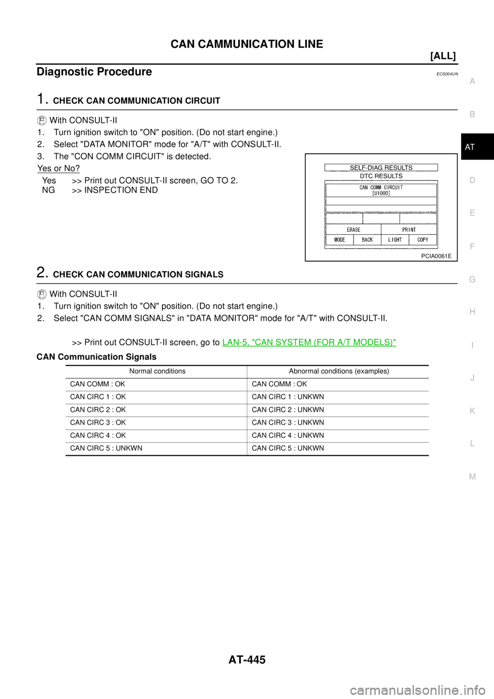 NISSAN X-TRAIL 2003  Electronic Repair Manual CAN CAMMUNICATION LINE
AT-445
[ALL]
D
E
F
G
H
I
J
K
L
MA
B
AT
Diagnostic ProcedureECS004UN
1.CHECK CAN COMMUNICATION CIRCUIT
With CONSULT-II
1. Turn ignition switch to "ON" position. (Do not start eng
