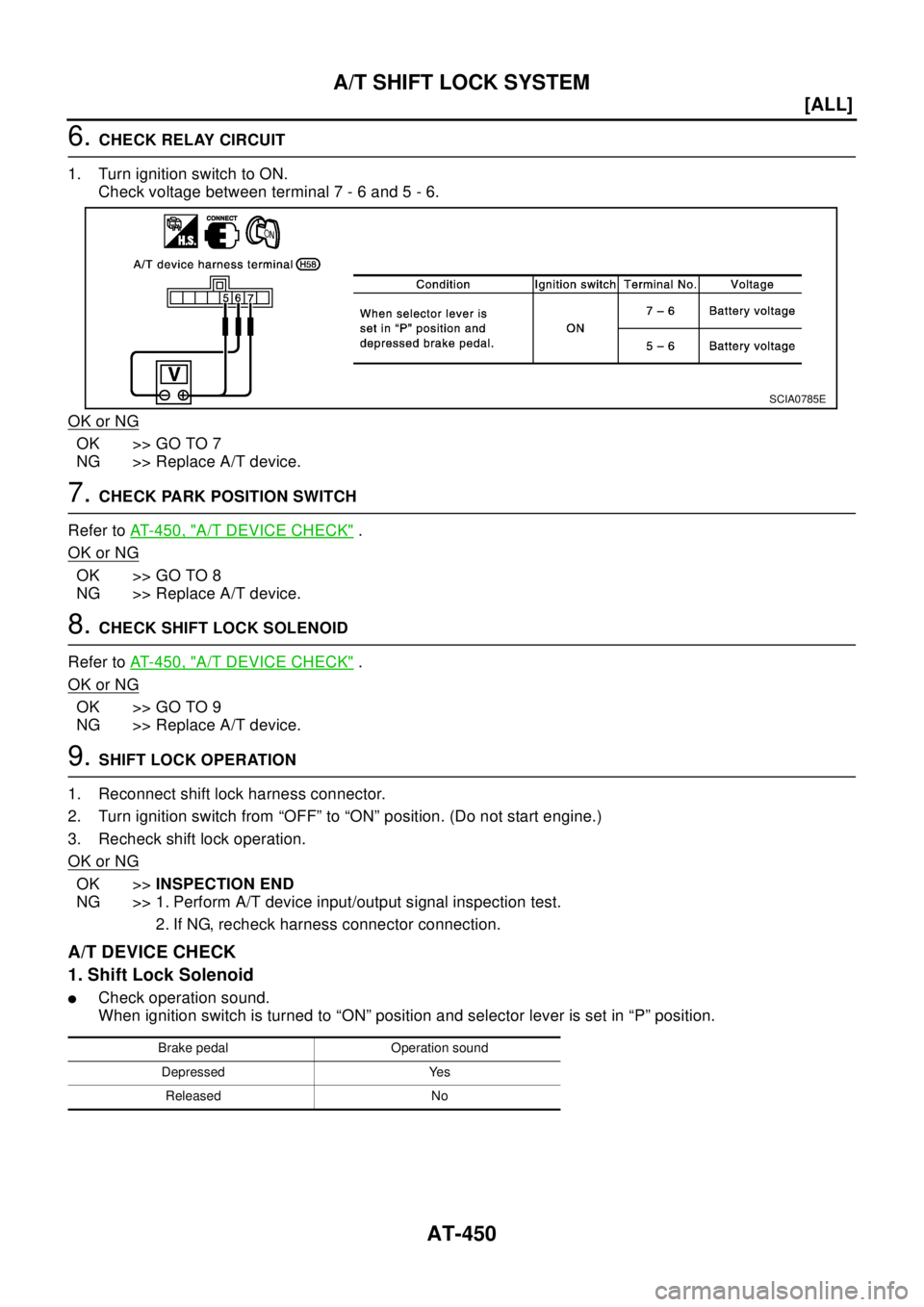 NISSAN X-TRAIL 2003  Electronic Repair Manual AT-450
[ALL]
A/T SHIFT LOCK SYSTEM
6.CHECK RELAY CIRCUIT
1. Turn ignition switch to ON.
Check voltage between terminal 7 - 6 and 5 - 6.
OK or NG
OK >> GO TO 7
NG >> Replace A/T device.
7.CHECKPARKPOSI