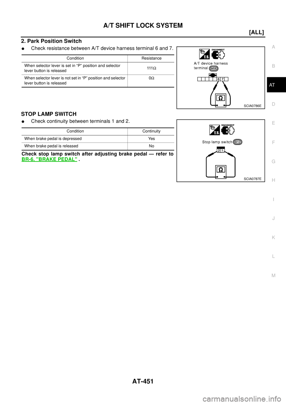 NISSAN X-TRAIL 2003  Electronic Repair Manual A/T SHIFT LOCK SYSTEM
AT-451
[ALL]
D
E
F
G
H
I
J
K
L
MA
B
AT
2. Park Position Switch
lCheck resistance between A/T device harness terminal 6 and 7.
STOP LAMP SWITCH
lCheck continuity between terminals