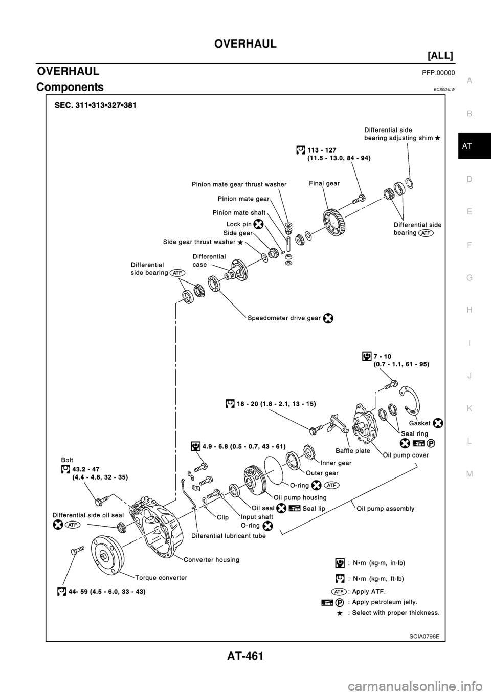 NISSAN X-TRAIL 2003  Electronic Repair Manual OVERHAUL
AT-461
[ALL]
D
E
F
G
H
I
J
K
L
MA
B
AT
OVERHAULPFP:00000
ComponentsECS004LW
SCIA0796E 