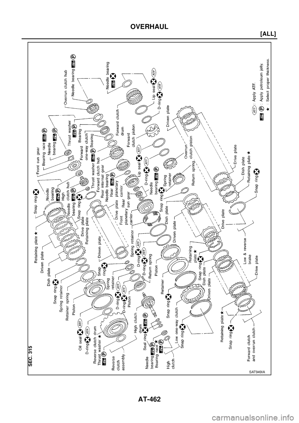 NISSAN X-TRAIL 2003  Electronic Repair Manual AT-462
[ALL]
OVERHAUL
SAT949IA 