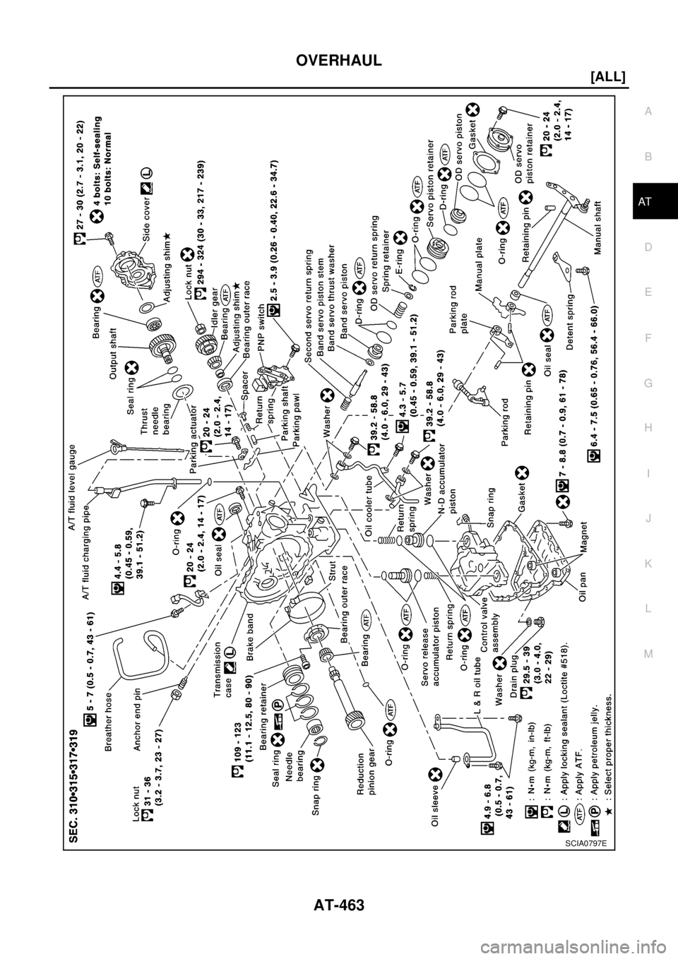 NISSAN X-TRAIL 2003  Electronic Repair Manual OVERHAUL
AT-463
[ALL]
D
E
F
G
H
I
J
K
L
MA
B
AT
SCIA0797E 