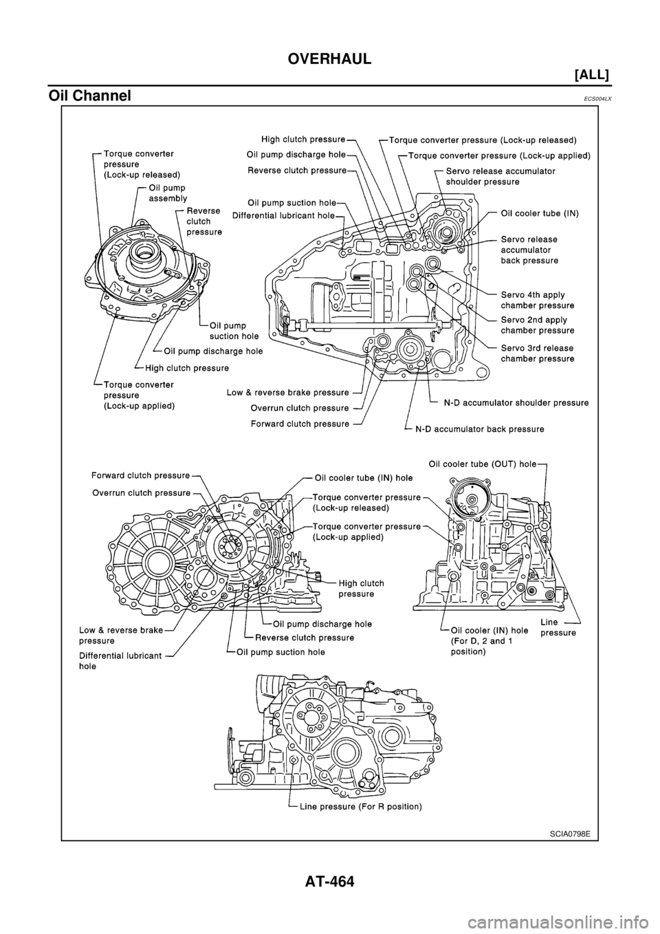 NISSAN X-TRAIL 2003  Electronic Repair Manual AT-464
[ALL]
OVERHAUL
Oil Channel
ECS004LX
SCIA0798E 