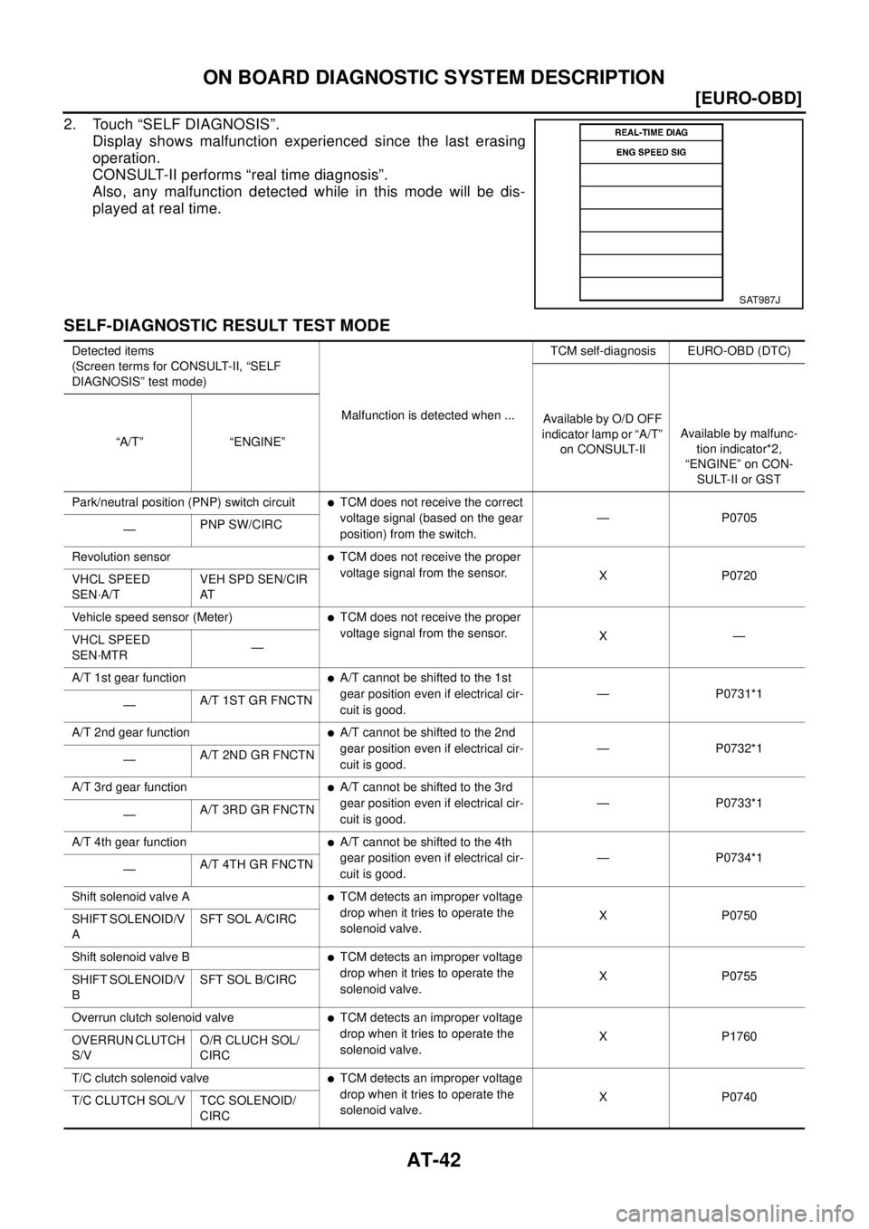 NISSAN X-TRAIL 2003  Electronic Service Manual AT-42
[EURO-OBD]
ON BOARD DIAGNOSTIC SYSTEM DESCRIPTION
2. Touch “SELF DIAGNOSIS”.
Display shows malfunction experienced since the last erasing
operation.
CONSULT-II performs “real time diagnosi