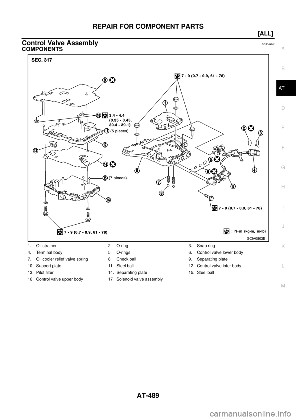 NISSAN X-TRAIL 2003  Electronic Repair Manual REPAIR FOR COMPONENT PARTS
AT-489
[ALL]
D
E
F
G
H
I
J
K
L
MA
B
AT
Control Valve AssemblyECS004M2
COMPONENTS
1. Oil strainer 2. O-ring 3. Snap ring
4. Terminal body 5. O-rings 6. Control valve lower bo