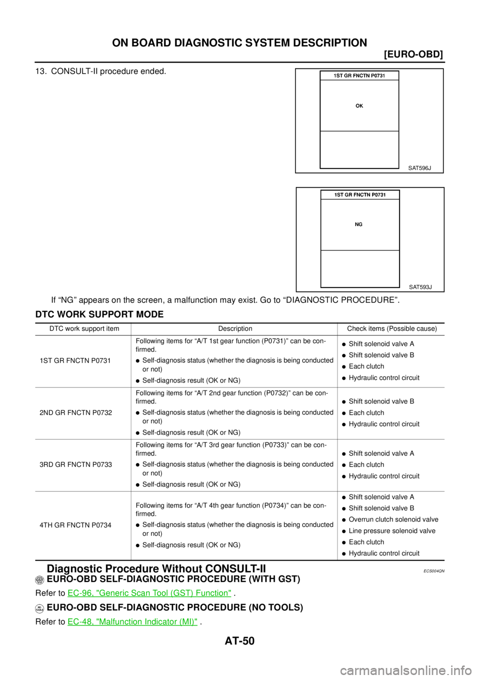 NISSAN X-TRAIL 2003  Electronic Workshop Manual AT-50
[EURO-OBD]
ON BOARD DIAGNOSTIC SYSTEM DESCRIPTION
13. CONSULT-II procedure ended.
If “NG” appears on the screen, a malfunction may exist. Go to “DIAGNOSTIC PROCEDURE”.
DTCWORKSUPPORTMODE