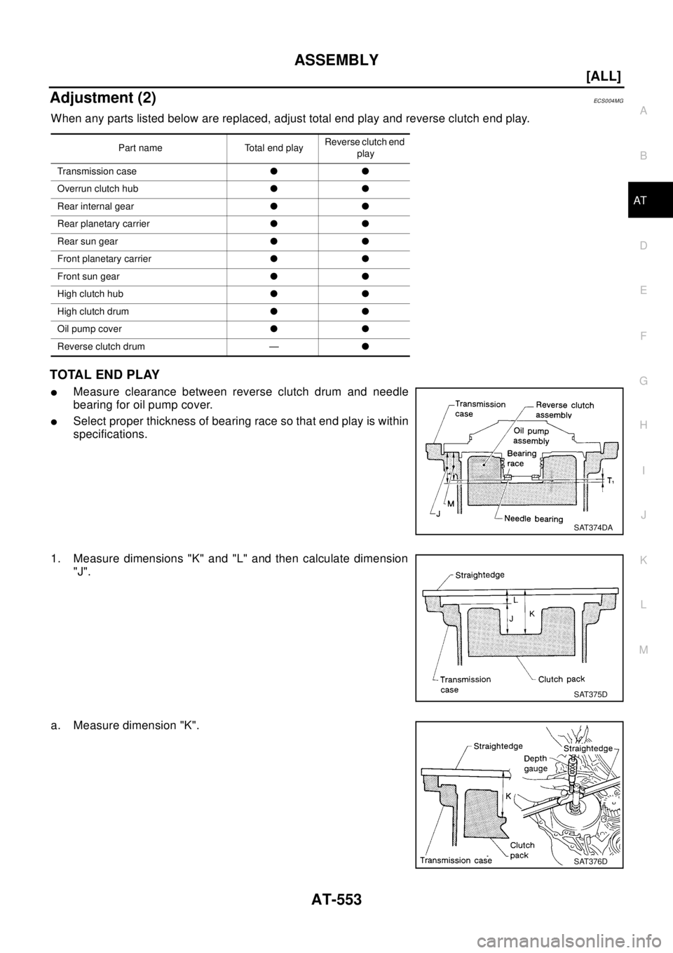 NISSAN X-TRAIL 2003  Electronic Repair Manual ASSEMBLY
AT-553
[ALL]
D
E
F
G
H
I
J
K
L
MA
B
AT
Adjustment (2)ECS0 04 MG
When any parts listed below are replaced, adjust total end play and reverse clutch end play.
TOTAL END PLAY
lMeasure clearance 