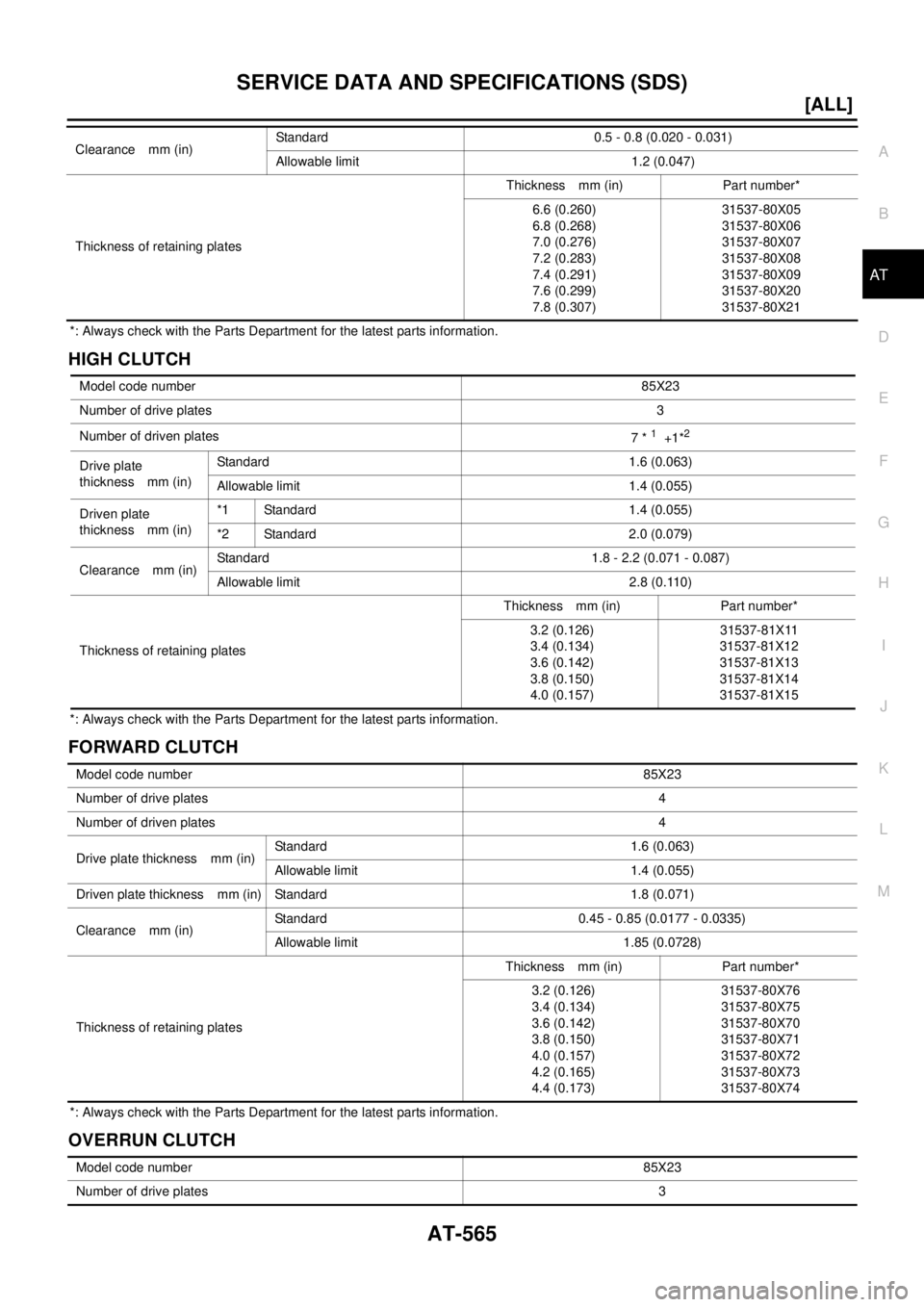 NISSAN X-TRAIL 2003  Electronic Repair Manual SERVICE DATA AND SPECIFICATIONS (SDS)
AT-565
[ALL]
D
E
F
G
H
I
J
K
L
MA
B
AT
*: Always check with the Parts Department for the latest parts information.
HIGH CLUTCH
*: Always check with the Parts Depa