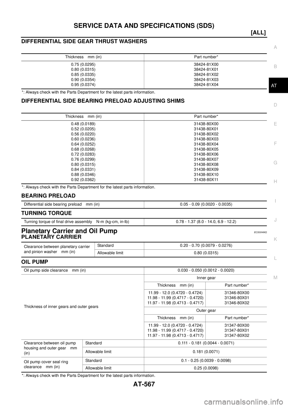 NISSAN X-TRAIL 2003  Electronic Repair Manual SERVICE DATA AND SPECIFICATIONS (SDS)
AT-567
[ALL]
D
E
F
G
H
I
J
K
L
MA
B
AT
DIFFERENTIAL SIDE GEAR THRUST WASHERS
*: Always check with the Parts Department for the latest parts information.
DIFFERENT