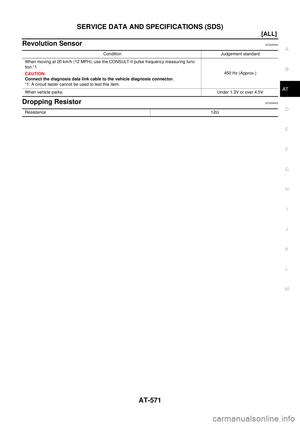 NISSAN X-TRAIL 2003  Electronic Repair Manual SERVICE DATA AND SPECIFICATIONS (SDS)
AT-571
[ALL]
D
E
F
G
H
I
J
K
L
MA
B
AT
Revolution SensorECS0 04 N2
Dropping ResistorECS0 04 N3
Condition Judgement standard
When moving at 20 km/h (12 MPH), use t
