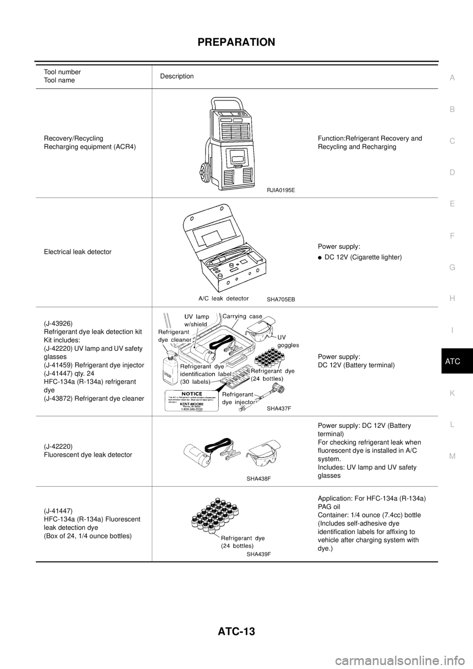 NISSAN X-TRAIL 2003 Electronic Repair Manual PREPARATION
ATC-13
C
D
E
F
G
H
I
K
L
MA
B
AT C
Recovery/Recycling
Recharging equipment (ACR4)Function:Refrigerant Recovery and
Recycling and Recharging
Electrical leak detectorPower supply:
lDC 12V (C NISSAN X-TRAIL 2003 Electronic Repair Manual PREPARATION
ATC-13
C
D
E
F
G
H
I
K
L
MA
B
AT C
Recovery/Recycling
Recharging equipment (ACR4)Function:Refrigerant Recovery and
Recycling and Recharging
Electrical leak detectorPower supply:
lDC 12V (C