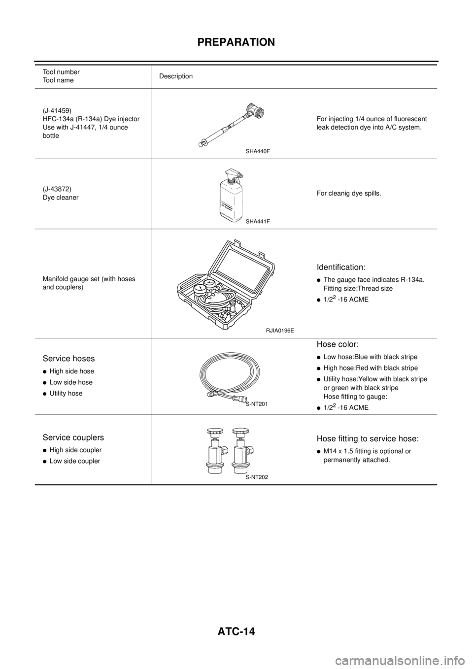 NISSAN X-TRAIL 2003  Electronic Repair Manual ATC-14
PREPARATION
(J-41459)
HFC-134a (R-134a) Dye injector
Use with J-41447, 1/4 ounce
bottleFor injecting 1/4 ounce of fluorescent
leak detection dye into A/C system.
(J-43872)
Dye cleanerFor cleani NISSAN X-TRAIL 2003  Electronic Repair Manual ATC-14
PREPARATION
(J-41459)
HFC-134a (R-134a) Dye injector
Use with J-41447, 1/4 ounce
bottleFor injecting 1/4 ounce of fluorescent
leak detection dye into A/C system.
(J-43872)
Dye cleanerFor cleani