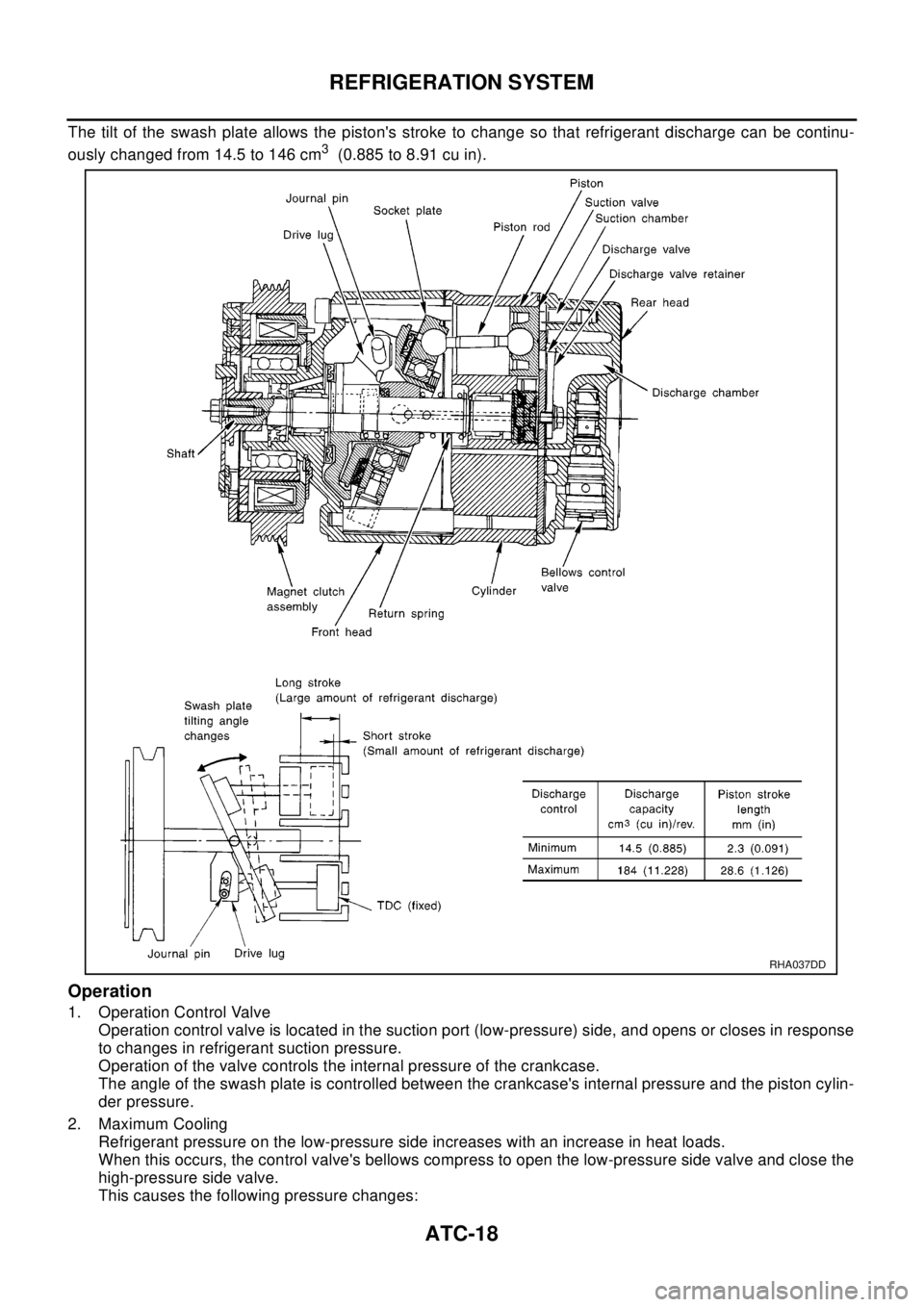 NISSAN X-TRAIL 2003  Electronic Repair Manual ATC-18
REFRIGERATION SYSTEM
The tilt of the swash plate allows the pistons stroke to change so that refrigerant discharge can be continu-
ously changed from 14.5 to 146 cm
3(0.885 to 8.91 cu in).
Ope NISSAN X-TRAIL 2003  Electronic Repair Manual ATC-18
REFRIGERATION SYSTEM
The tilt of the swash plate allows the pistons stroke to change so that refrigerant discharge can be continu-
ously changed from 14.5 to 146 cm
3(0.885 to 8.91 cu in).
Ope