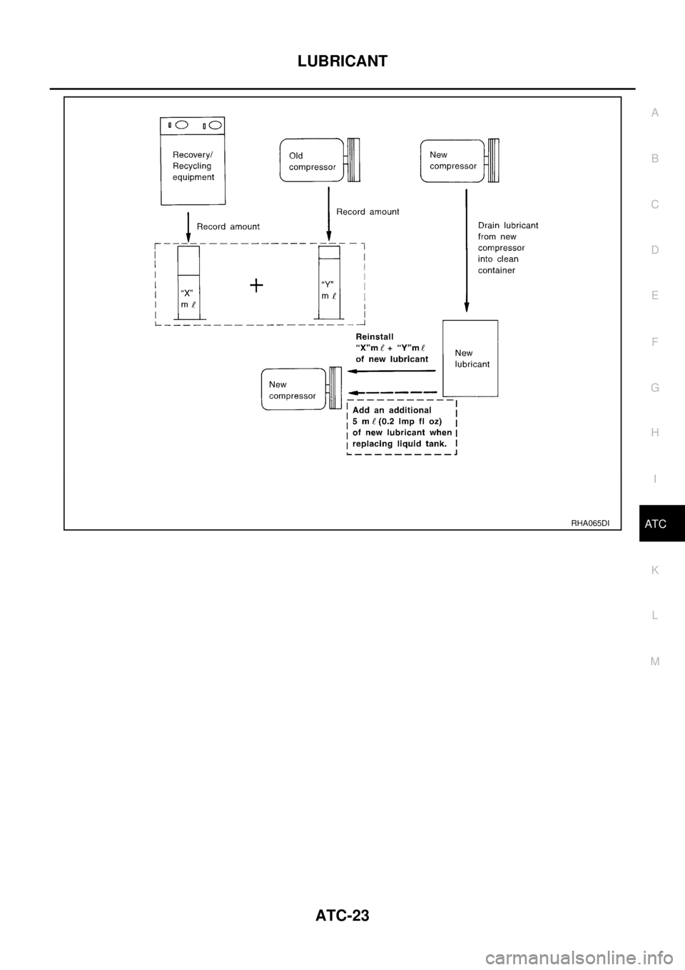 NISSAN X-TRAIL 2003 Electronic Repair Manual LUBRICANT
ATC-23
C
D
E
F
G
H
I
K
L
MA
B
AT CRHA065DI NISSAN X-TRAIL 2003 Electronic Repair Manual LUBRICANT
ATC-23
C
D
E
F
G
H
I
K
L
MA
B
AT CRHA065DI