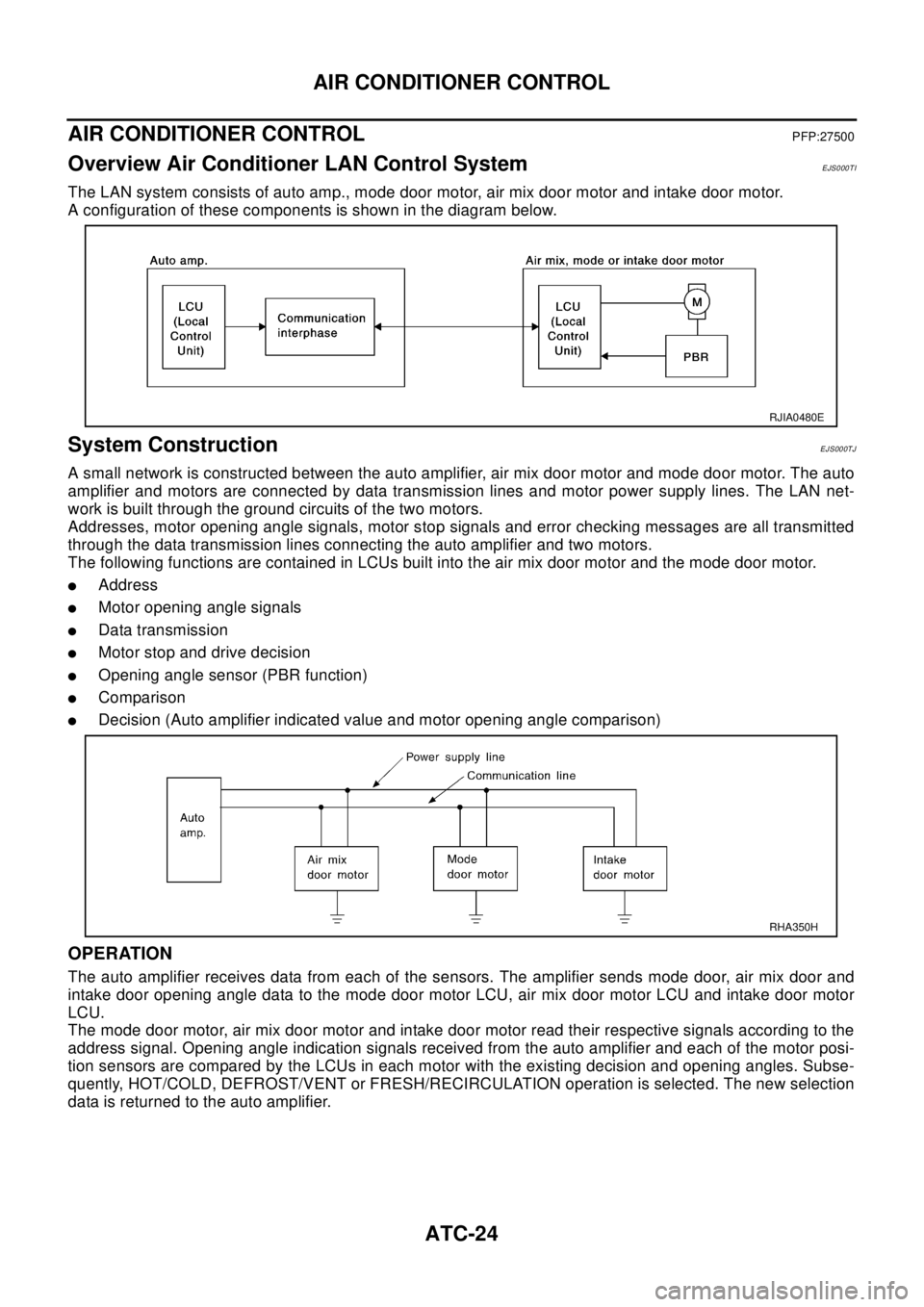 NISSAN X-TRAIL 2003 Electronic Repair Manual ATC-24
AIR CONDITIONER CONTROL
AIR CONDITIONER CONTROL
PFP:27500
Overview Air Conditioner LAN Control SystemEJS000TI
The LAN system consists of auto amp., mode door motor, air mix door motor and intak NISSAN X-TRAIL 2003 Electronic Repair Manual ATC-24
AIR CONDITIONER CONTROL
AIR CONDITIONER CONTROL
PFP:27500
Overview Air Conditioner LAN Control SystemEJS000TI
The LAN system consists of auto amp., mode door motor, air mix door motor and intak