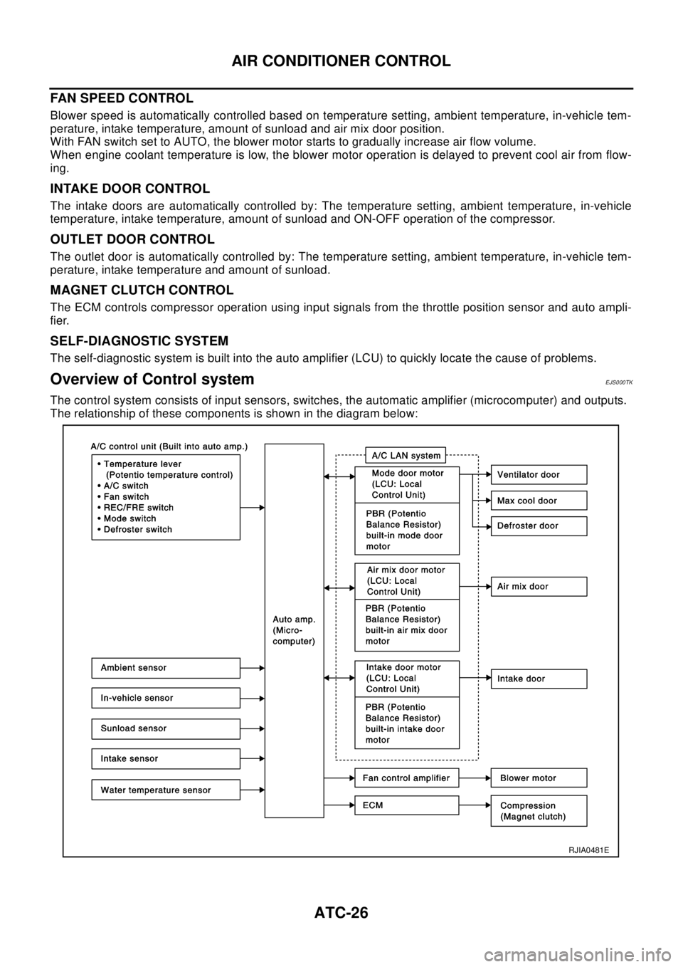 NISSAN X-TRAIL 2003 Electronic Repair Manual ATC-26
AIR CONDITIONER CONTROL
FAN SPEED CONTROL
Blower speed is automatically controlled based on temperature setting, ambient temperature, in-vehicle tem-
perature, intake temperature, amount of sun NISSAN X-TRAIL 2003 Electronic Repair Manual ATC-26
AIR CONDITIONER CONTROL
FAN SPEED CONTROL
Blower speed is automatically controlled based on temperature setting, ambient temperature, in-vehicle tem-
perature, intake temperature, amount of sun