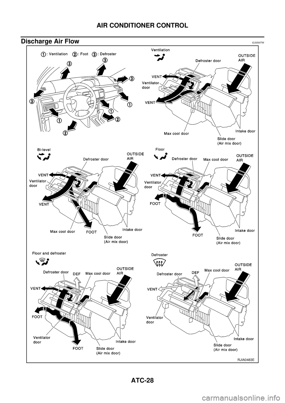 NISSAN X-TRAIL 2003 Electronic Repair Manual ATC-28
AIR CONDITIONER CONTROL
Discharge Air Flow
EJ S00 0T M
RJIA0483E NISSAN X-TRAIL 2003 Electronic Repair Manual ATC-28
AIR CONDITIONER CONTROL
Discharge Air Flow
EJ S00 0T M
RJIA0483E