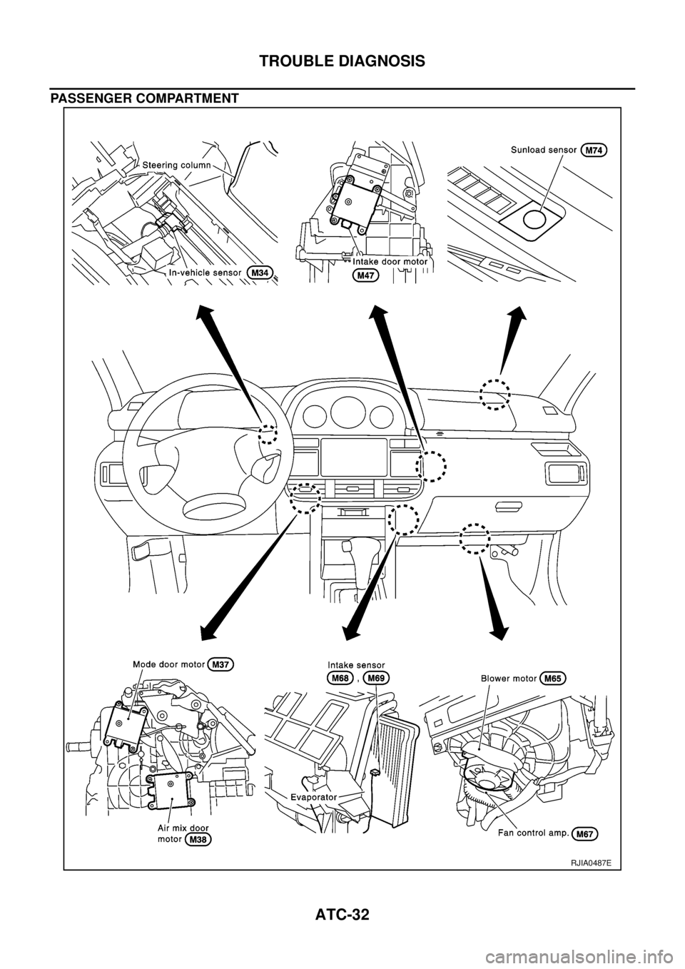 NISSAN X-TRAIL 2003 Electronic Repair Manual ATC-32
TROUBLE DIAGNOSIS
PASSENGER COMPARTMENT
RJIA0487E NISSAN X-TRAIL 2003 Electronic Repair Manual ATC-32
TROUBLE DIAGNOSIS
PASSENGER COMPARTMENT
RJIA0487E