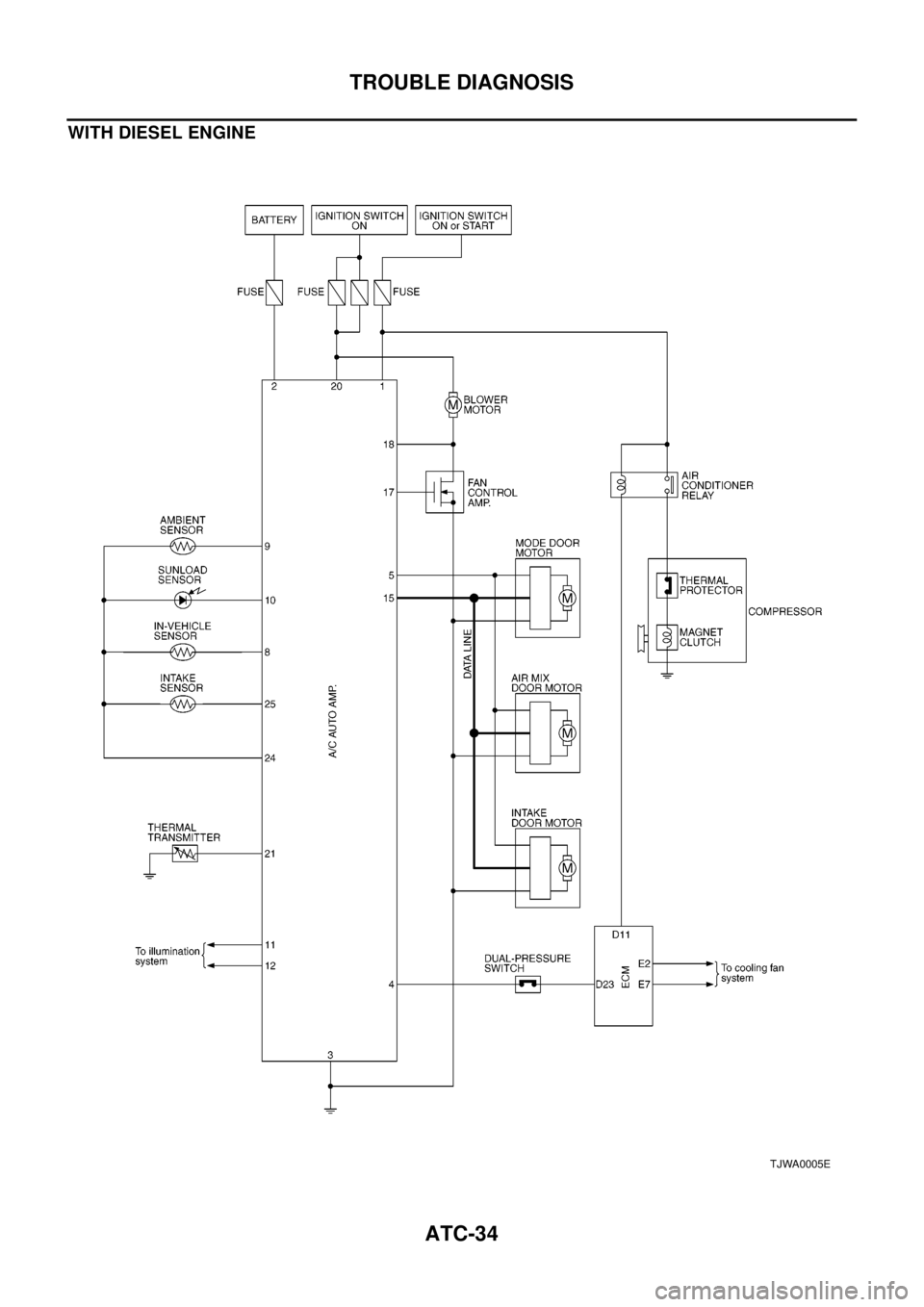 NISSAN X-TRAIL 2003 Electronic Repair Manual ATC-34
TROUBLE DIAGNOSIS
WITH DIESEL ENGINE
TJWA0005E NISSAN X-TRAIL 2003 Electronic Repair Manual ATC-34
TROUBLE DIAGNOSIS
WITH DIESEL ENGINE
TJWA0005E