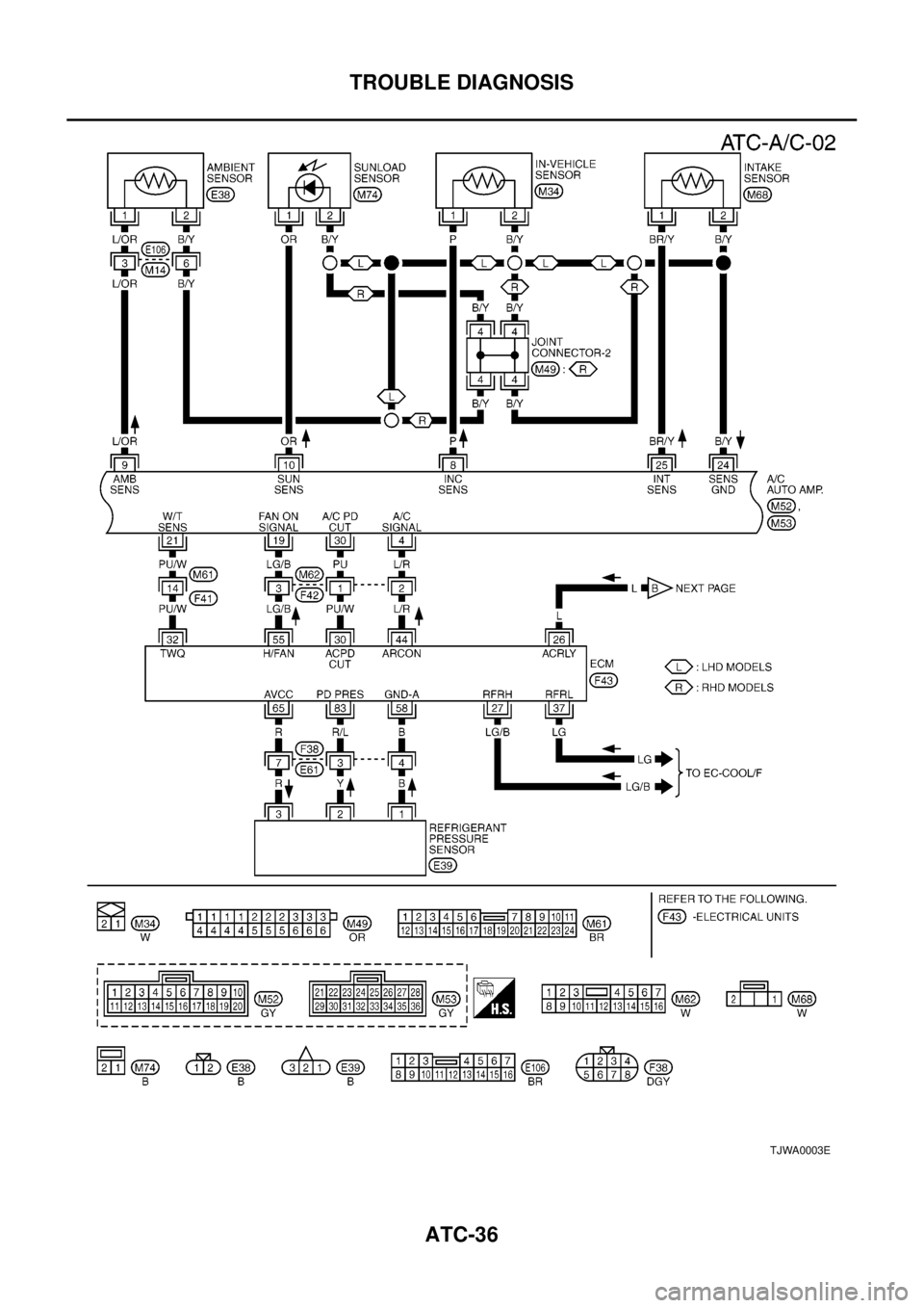 NISSAN X-TRAIL 2003 Electronic Repair Manual ATC-36
TROUBLE DIAGNOSIS
TJWA0003E NISSAN X-TRAIL 2003 Electronic Repair Manual ATC-36
TROUBLE DIAGNOSIS
TJWA0003E