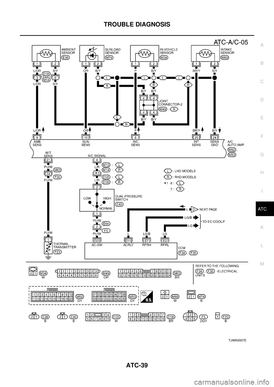 NISSAN X-TRAIL 2003 Electronic Repair Manual TROUBLE DIAGNOSIS
ATC-39
C
D
E
F
G
H
I
K
L
MA
B
AT C
TJWA0007E NISSAN X-TRAIL 2003 Electronic Repair Manual TROUBLE DIAGNOSIS
ATC-39
C
D
E
F
G
H
I
K
L
MA
B
AT C
TJWA0007E