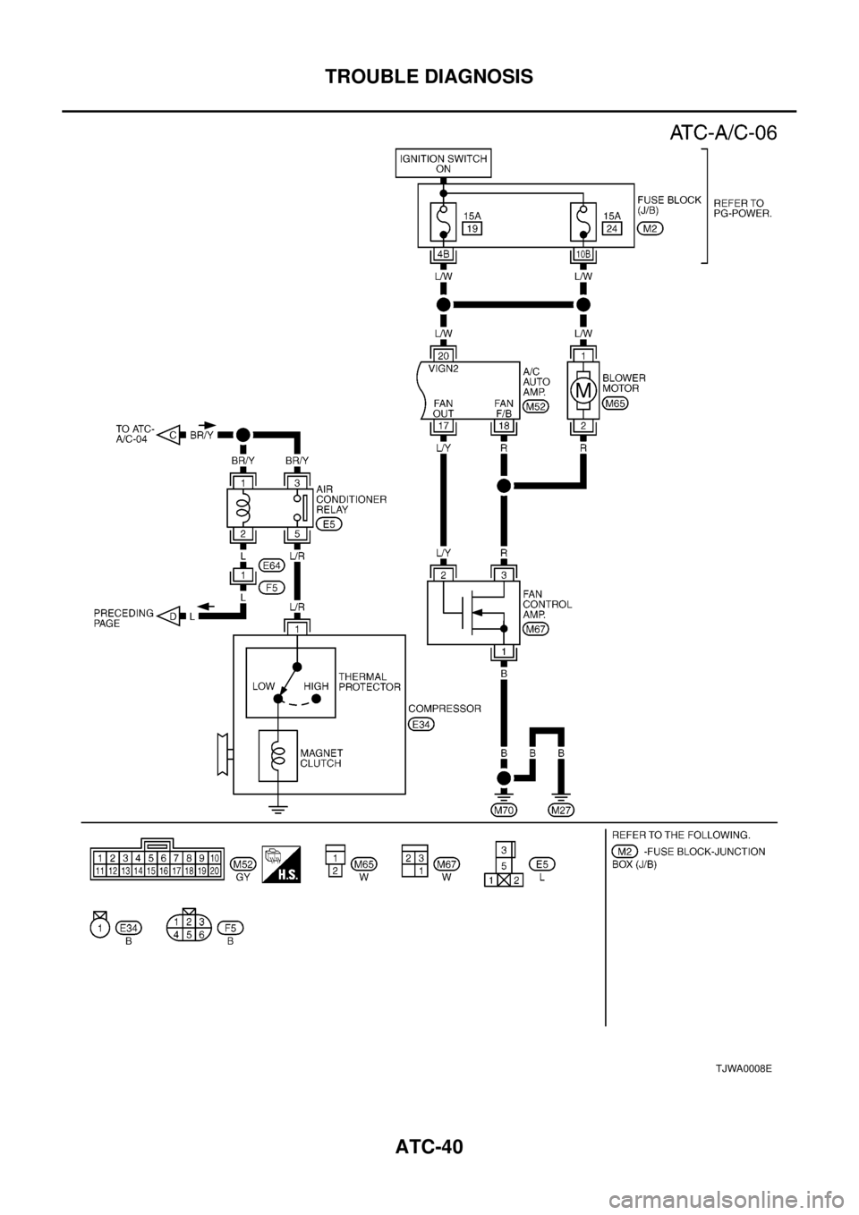 NISSAN X-TRAIL 2003 Electronic Repair Manual ATC-40
TROUBLE DIAGNOSIS
TJWA0008E NISSAN X-TRAIL 2003 Electronic Repair Manual ATC-40
TROUBLE DIAGNOSIS
TJWA0008E