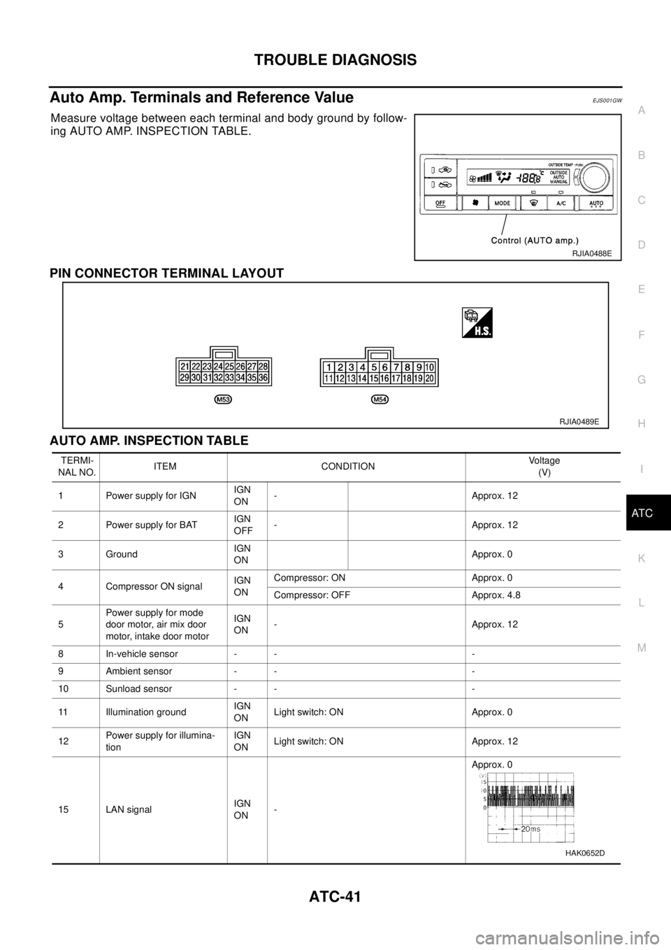 NISSAN X-TRAIL 2003 Electronic Repair Manual TROUBLE DIAGNOSIS
ATC-41
C
D
E
F
G
H
I
K
L
MA
B
AT C
Auto Amp. Terminals and Reference ValueEJS001GW
Measure voltage between each terminal and body ground by follow-
ing AUTO AMP. INSPECTION TABLE.
PI NISSAN X-TRAIL 2003 Electronic Repair Manual TROUBLE DIAGNOSIS
ATC-41
C
D
E
F
G
H
I
K
L
MA
B
AT C
Auto Amp. Terminals and Reference ValueEJS001GW
Measure voltage between each terminal and body ground by follow-
ing AUTO AMP. INSPECTION TABLE.
PI