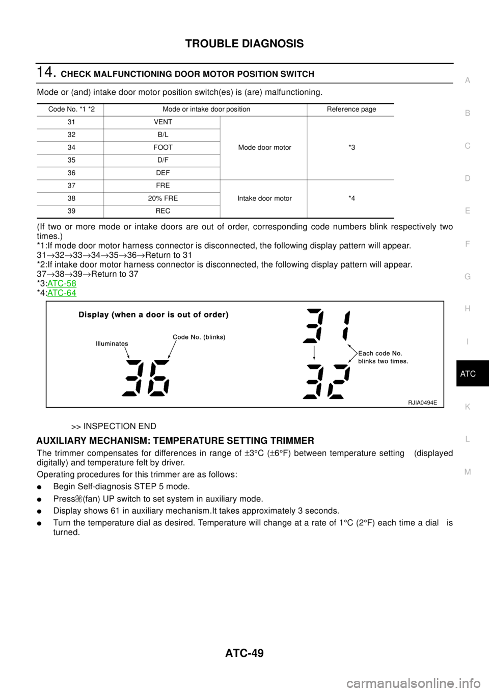 NISSAN X-TRAIL 2003  Electronic Repair Manual TROUBLE DIAGNOSIS
ATC-49
C
D
E
F
G
H
I
K
L
MA
B
AT C
14.CHECK MALFUNCTIONING DOOR MOTOR POSITION SWITCH
Mode or (and) intake door motor position switch(es) is (are) malfunctioning.
(If two or more mod
