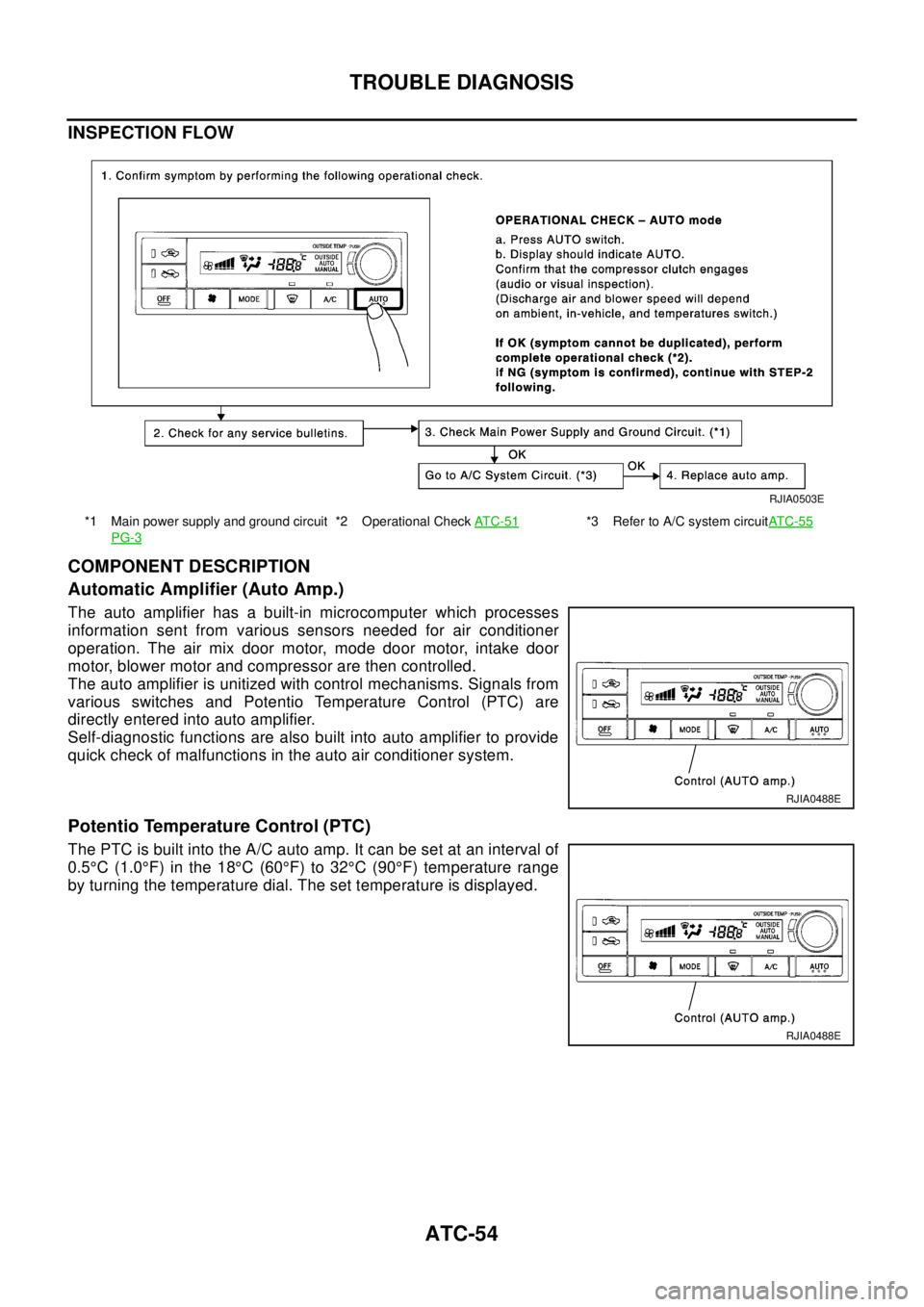NISSAN X-TRAIL 2003  Electronic Repair Manual ATC-54
TROUBLE DIAGNOSIS
INSPECTION FLOW
COMPONENT DESCRIPTION
Automatic Amplifier (Auto Amp.)
The auto amplifier has a built-in microcomputer which processes
information sent from various sensors nee