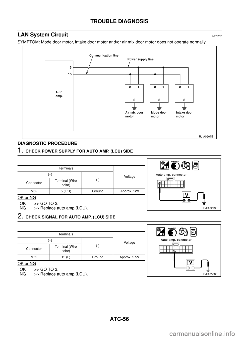 NISSAN X-TRAIL 2003  Electronic Repair Manual ATC-56
TROUBLE DIAGNOSIS
LAN System Circuit
EJS001H0
SYMPTOM: Mode door motor, intake door motor and/or air mix door motor does not operate normally.
DIAGNOSTIC PROCEDURE
1.CHECK POWER SUPPLY FOR AUTO